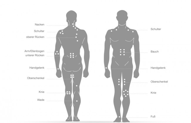 Schematic diagram of the human anatomy (front/back) showing the recommended areas of application for Phiten Titan Power Tapes. White dots mark the following areas: neck, shoulders, back, arms, wrists, abdomen, legs, knees, calves and feet.
