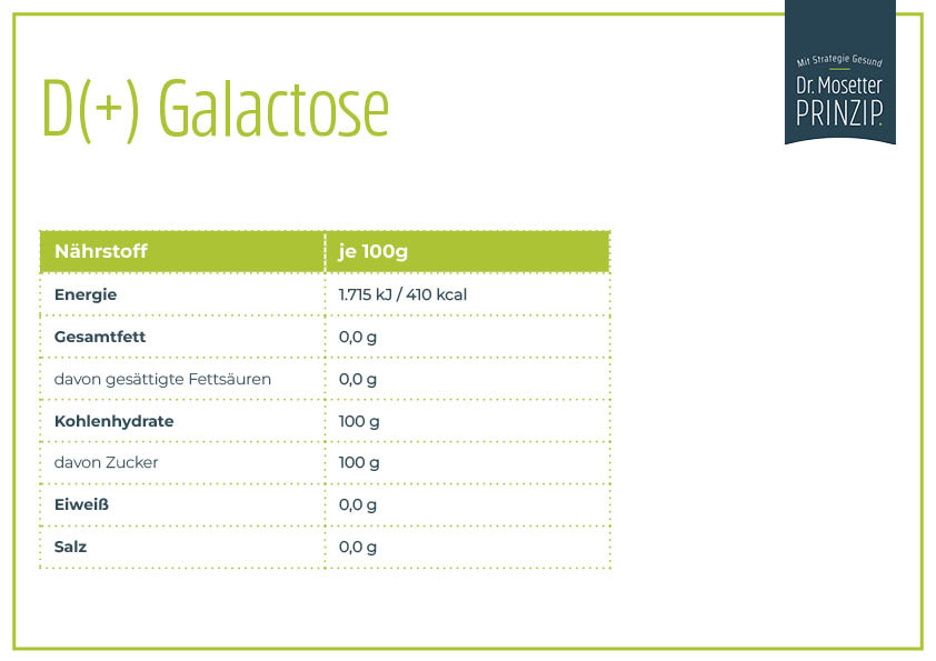 Nährwerttabelle für D(+) Galactose: Energie (1.715 kJ / 410 kcal), Gesamtfett (0,0 g), Kohlenhydrate (100 g, davon 100 g Zucker), Eiweiss (0,0 g) und Salz (0,0 g) pro 100 g. Dr. Mosetter PRINZIP-Logo sichtbar.